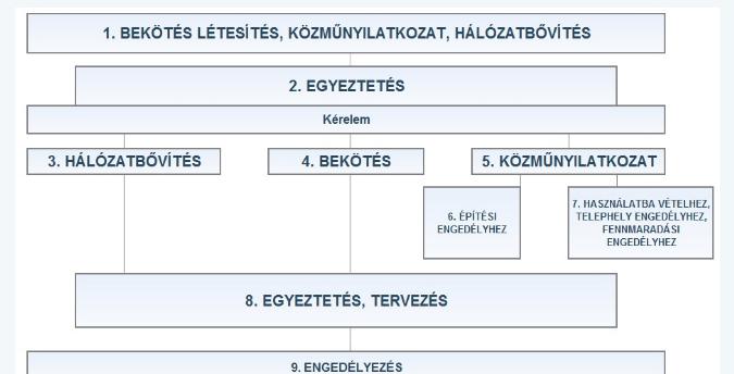 Iv v z s szennyv z bek t s l tes t s nek folyamata BAKONYKARSZT